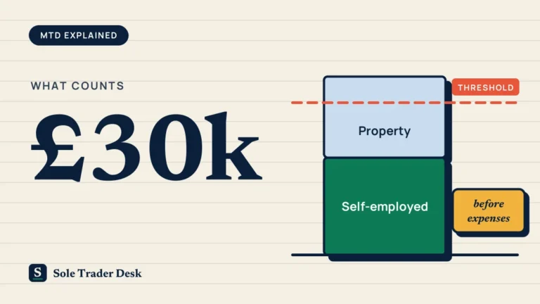 Bar chart illustration: self-employed and property income stacked together above a £30,000 threshold line, measured before expenses